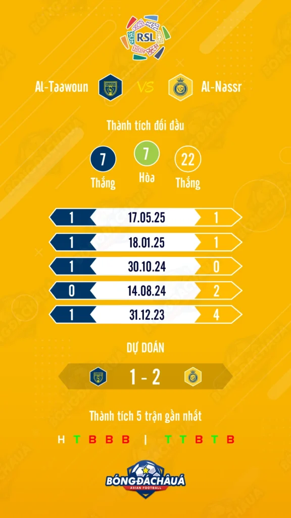Al-Taawoun-vs-Al-Nassr