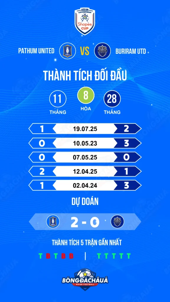 BG-Pathum-United-(THA)-vs-Buriram-United-(THA)