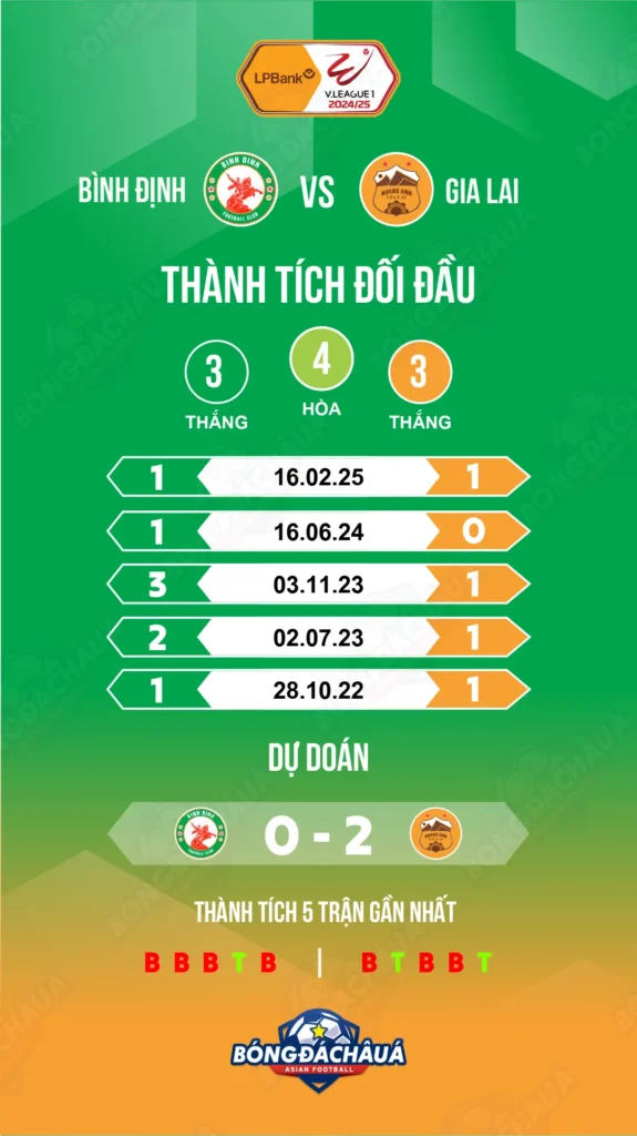 Bình-Định-vs-Hoàng-Anh-Gia-Lai