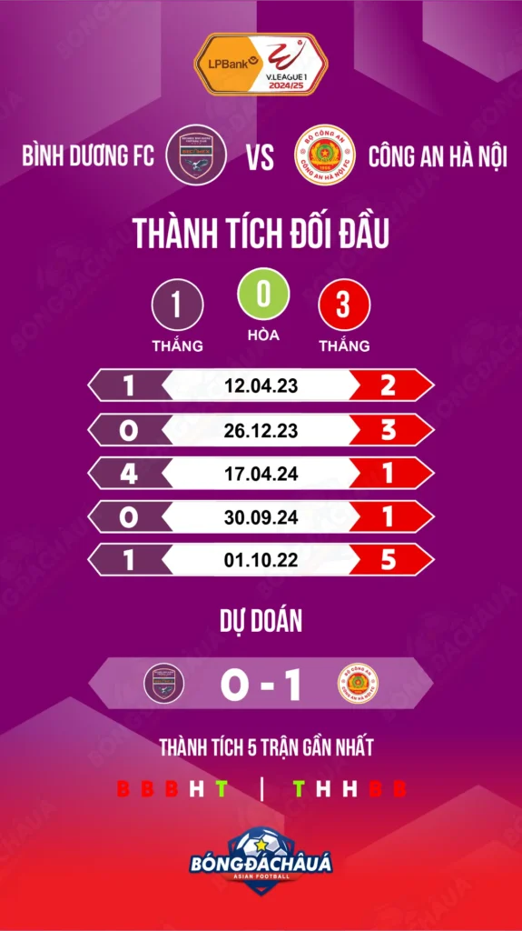 Bình-Dương-vs-CAHN