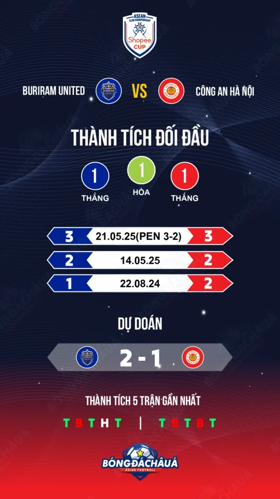 Buriram United đối đầu Công An Hà Nội