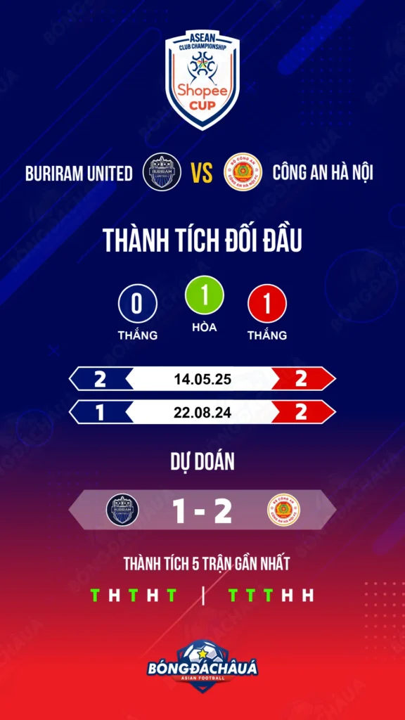 Buriram-United-vs-Cong-An-Ha-Noi