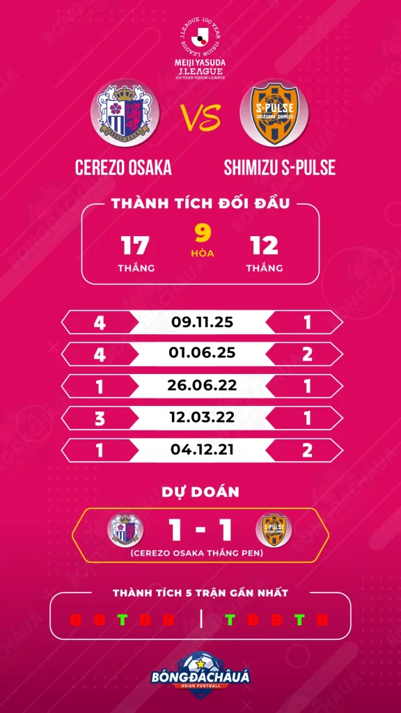 Cerezo-Osaka-vs-Shimizu-S-Pulse