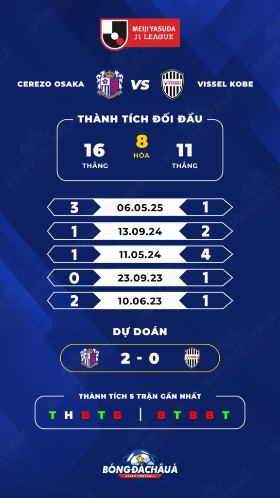 Cerezo-Osaka-vs-Vissel-Kobe