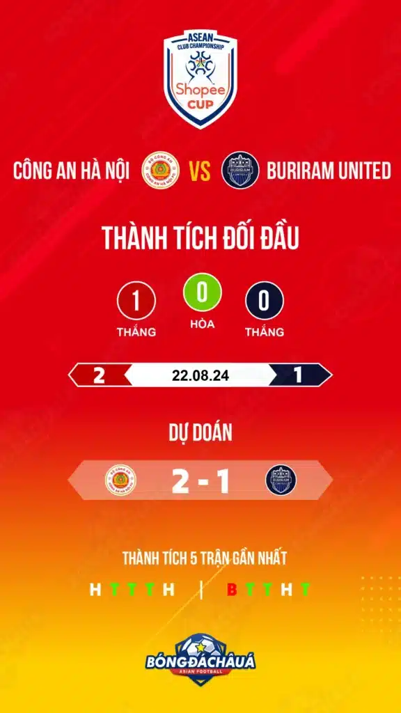 Cong-An-Ha-Noi-vs-Buriram-United