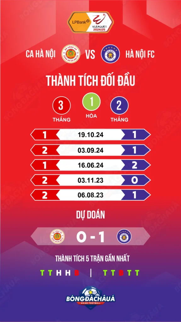 Công-An-Hà-Nội-vs-Hà-Nội-FC