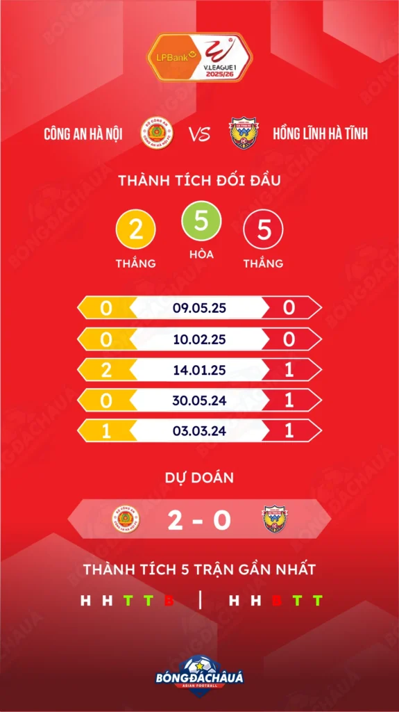 Công An Hà Nội đối đầu Hồng Lĩnh Hà Tĩnh