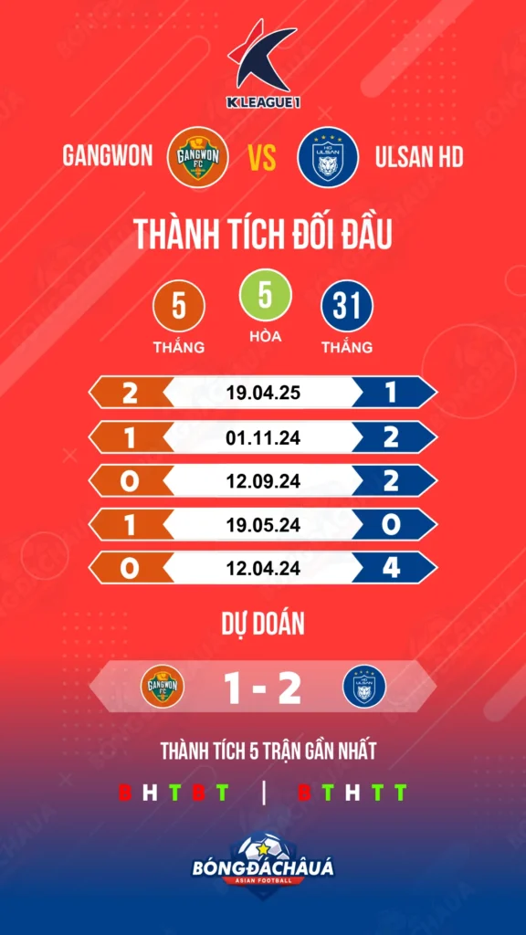 Gangwon-vs-Ulsan-HD