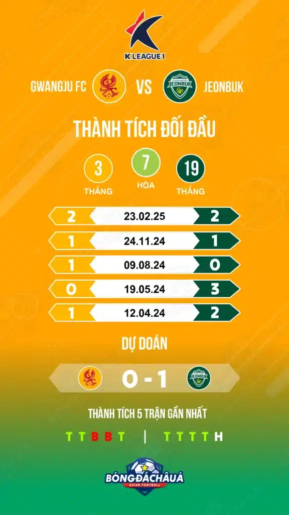 Gwangju-FC-vs-Jeonbuk