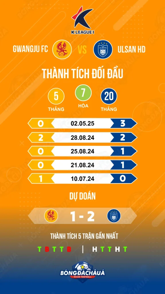 Gwangju-FC-vs-Ulsan-HD