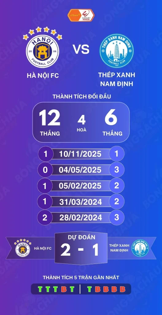 Hà Nội FC đối đầu Thép Xanh Nam Định