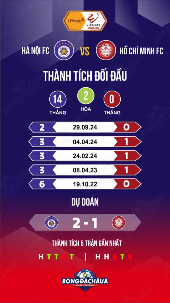 Hà-Nội-FC-vs-Hồ-Chí-Minh