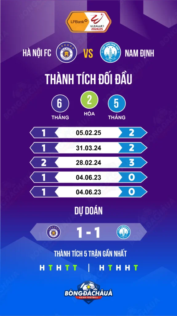 Hà-Nội-vs-Nam-Định_