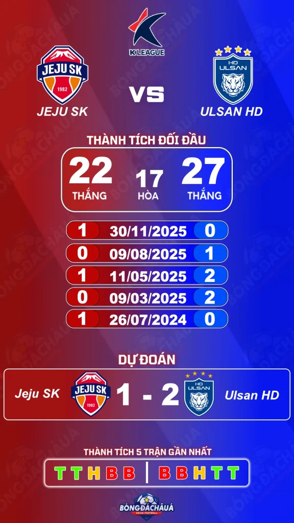 Jeju SK đối đầu Ulsan HD
