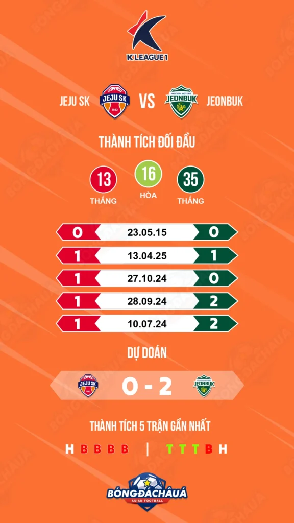 Jeju-SK-vs-Jeonbuk