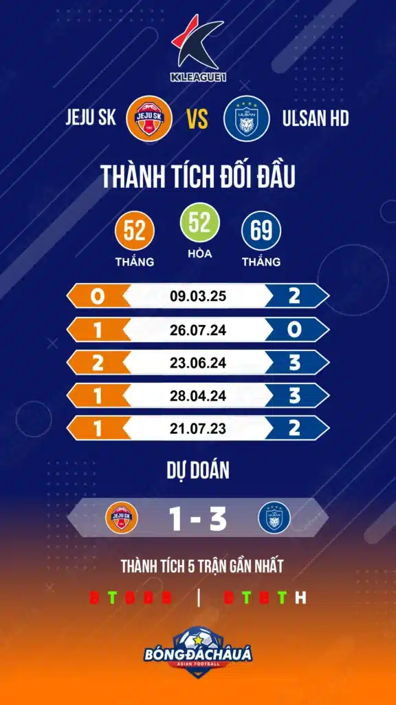 Jeju-SK-vs-Ulsan-HD_