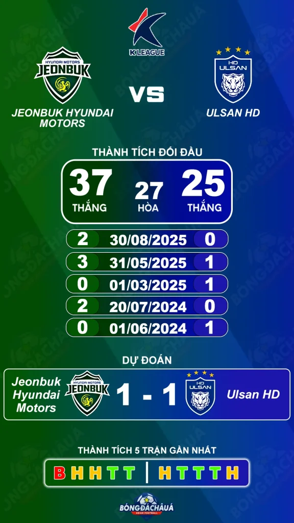 Jeonbuk Hyundai Motors đối đầu Ulsan HD