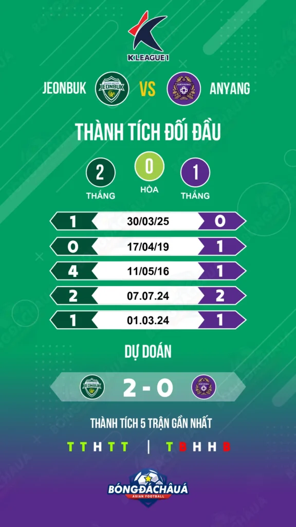 Jeonbuk-vs-Anyang