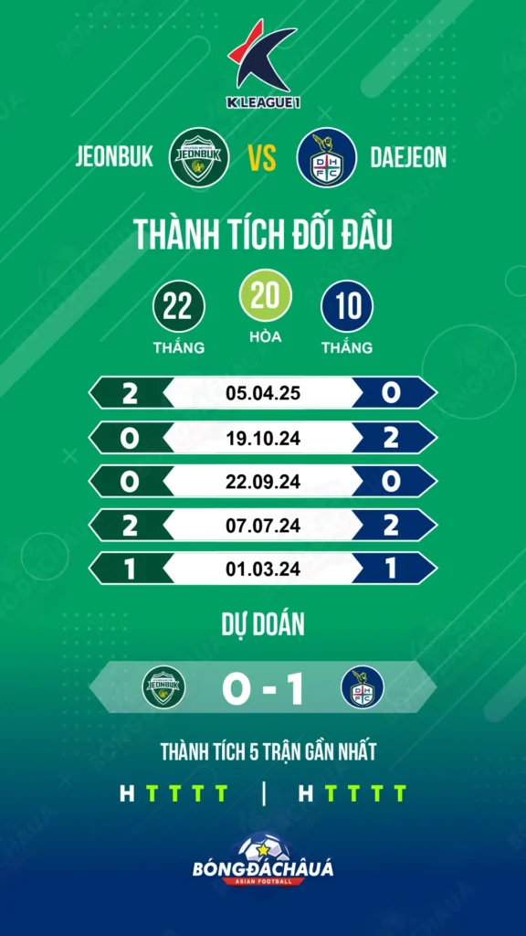 Jeonbuk-vs-Daejeon_06-05_Infographic