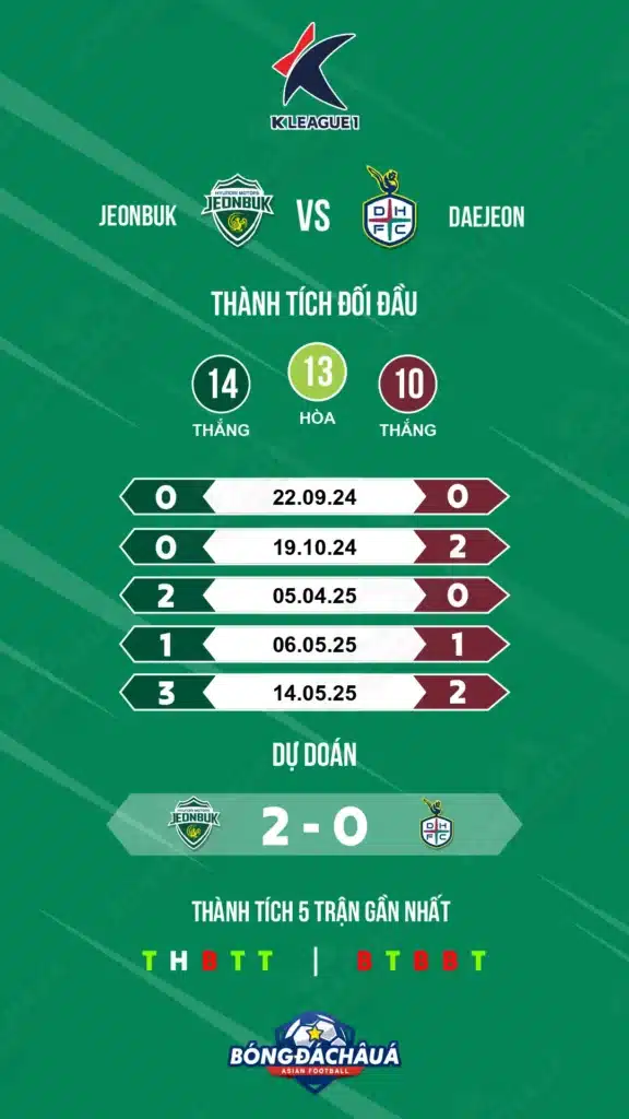 Jeonbuk-vs-Daejeon