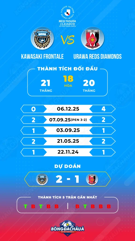 Kawasaki-Frontale-vs-Urawa-Reds-Diamonds