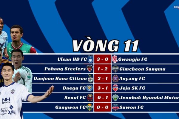 Kết Quả Vòng 11 K-League 2025