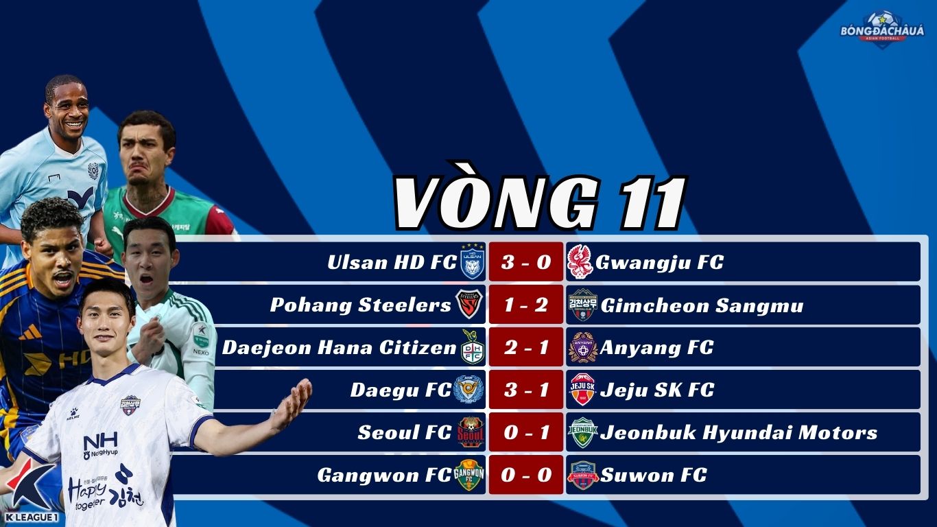 Kết Quả Vòng 11 K-League 2025
