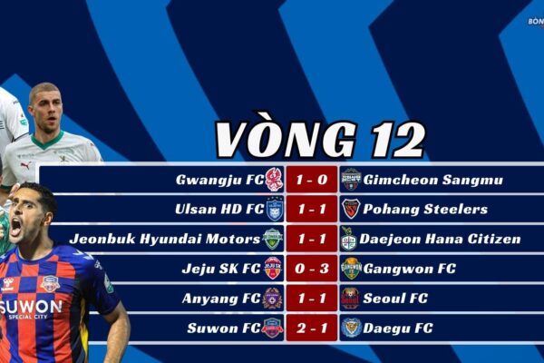 Kết Quả Vòng 12 K-League 2025