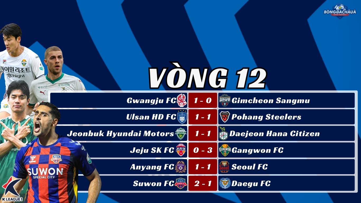 Kết Quả Vòng 12 K-League 2025