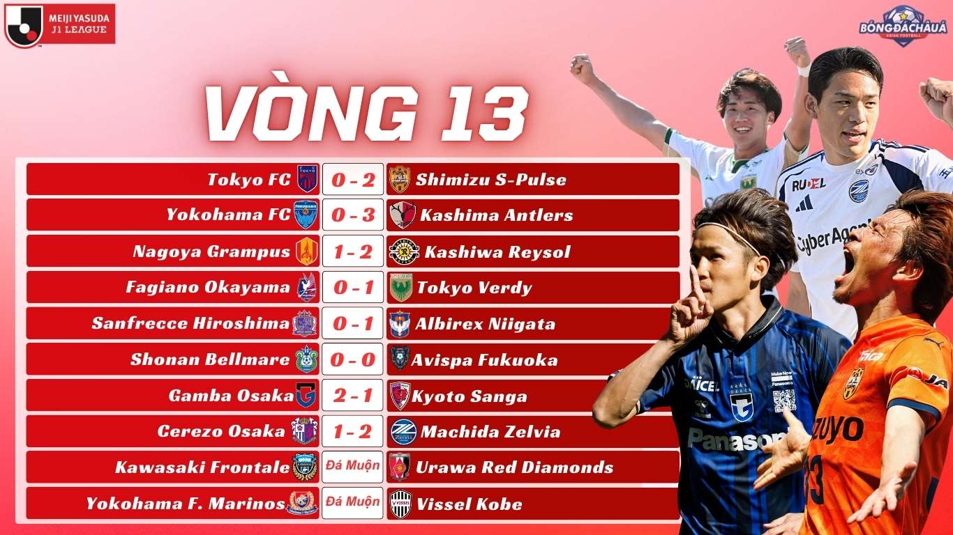 Kết Quả Vòng 13 J-League 2025