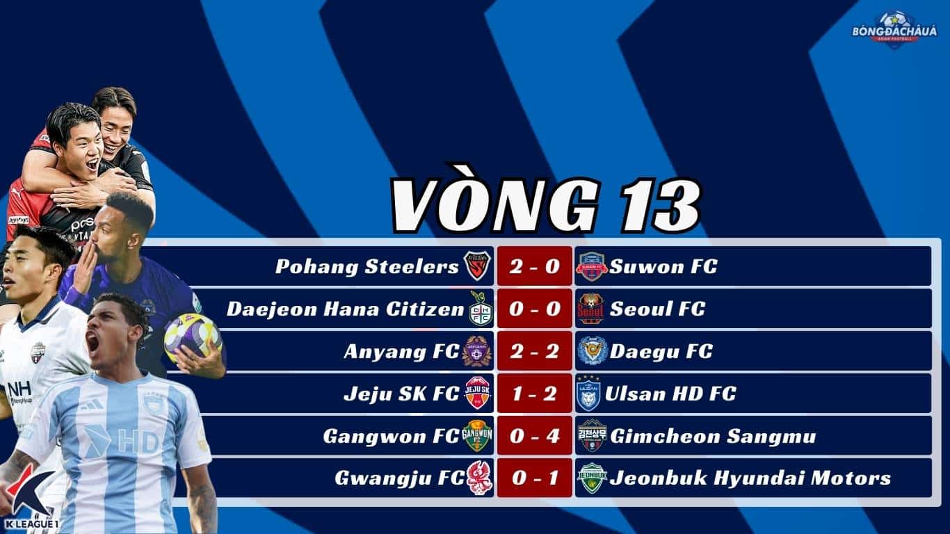 Kết Quả Vòng 13 K-League 2025