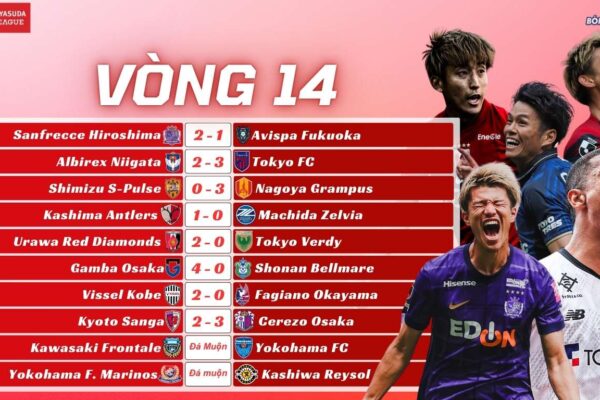 Kết Quả Vòng 14 J-League 2025