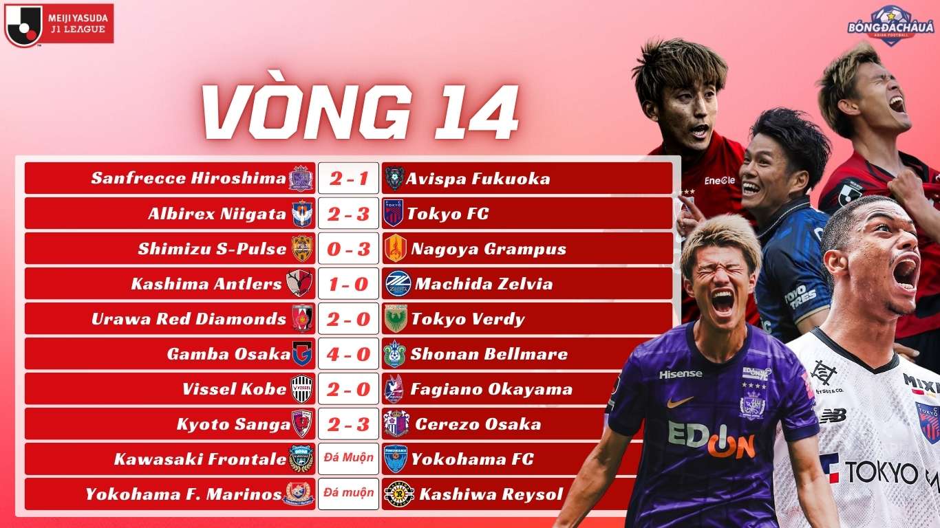 Kết Quả Vòng 14 J-League 2025
