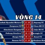 Kết Quả Vòng 14 K-League 2025