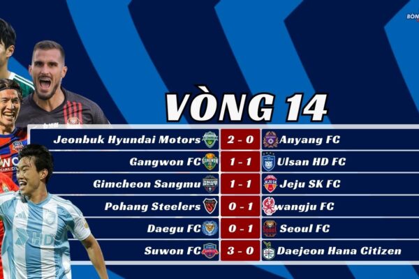 Kết Quả Vòng 14 K-League 2025