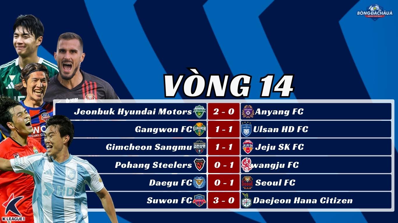 Kết Quả Vòng 14 K-League 2025