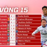 Kết Quả Vòng 15 J-League 2025