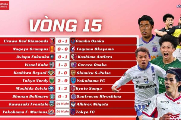 Kết Quả Vòng 15 J-League 2025