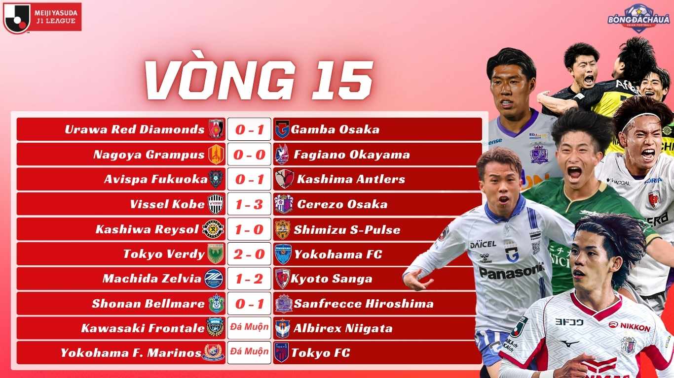Kết Quả Vòng 15 J-League 2025