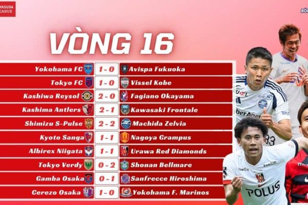 Kết Quả Vòng 16 J-League 2025