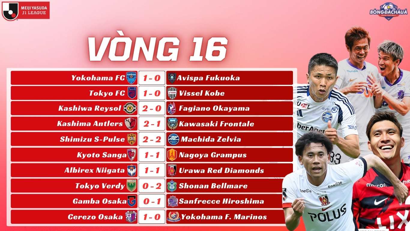 Kết Quả Vòng 16 J-League 2025