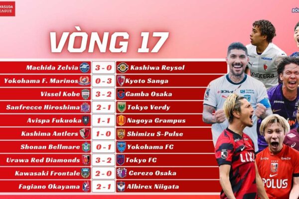 Kết Quả Vòng 17 J-League 2025