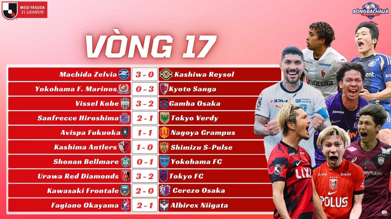 Kết Quả Vòng 17 J-League 2025