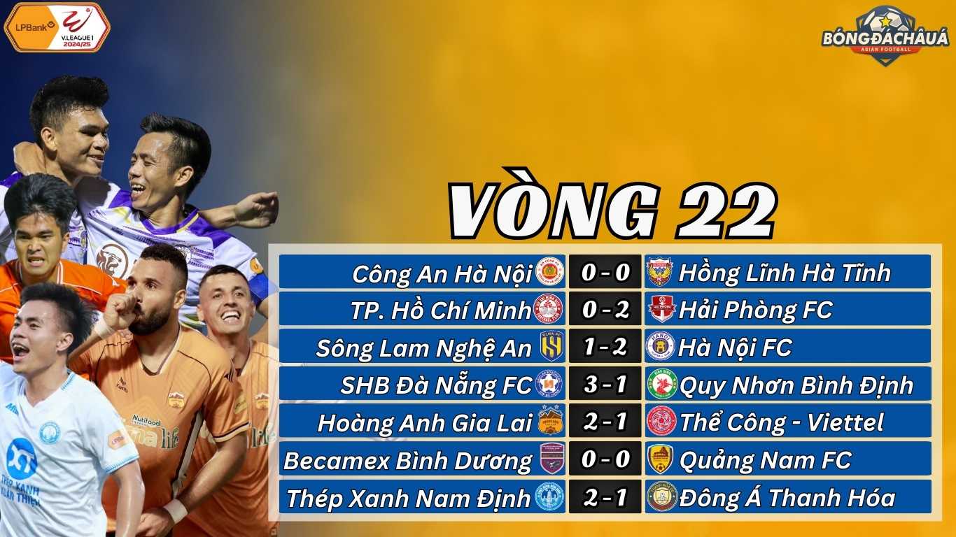 Kết Quả Vòng 22 V-League 2024/25