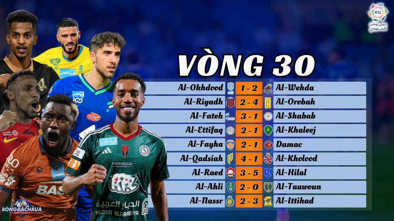 Kết Quả Vòng 30 Saudi Pro League 2024/25