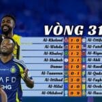 Kết Quả Vòng 31 Saudi Pro League 2024/25