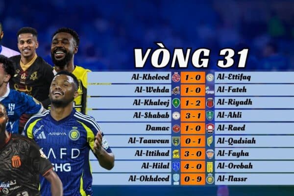 Kết Quả Vòng 31 Saudi Pro League 2024/25