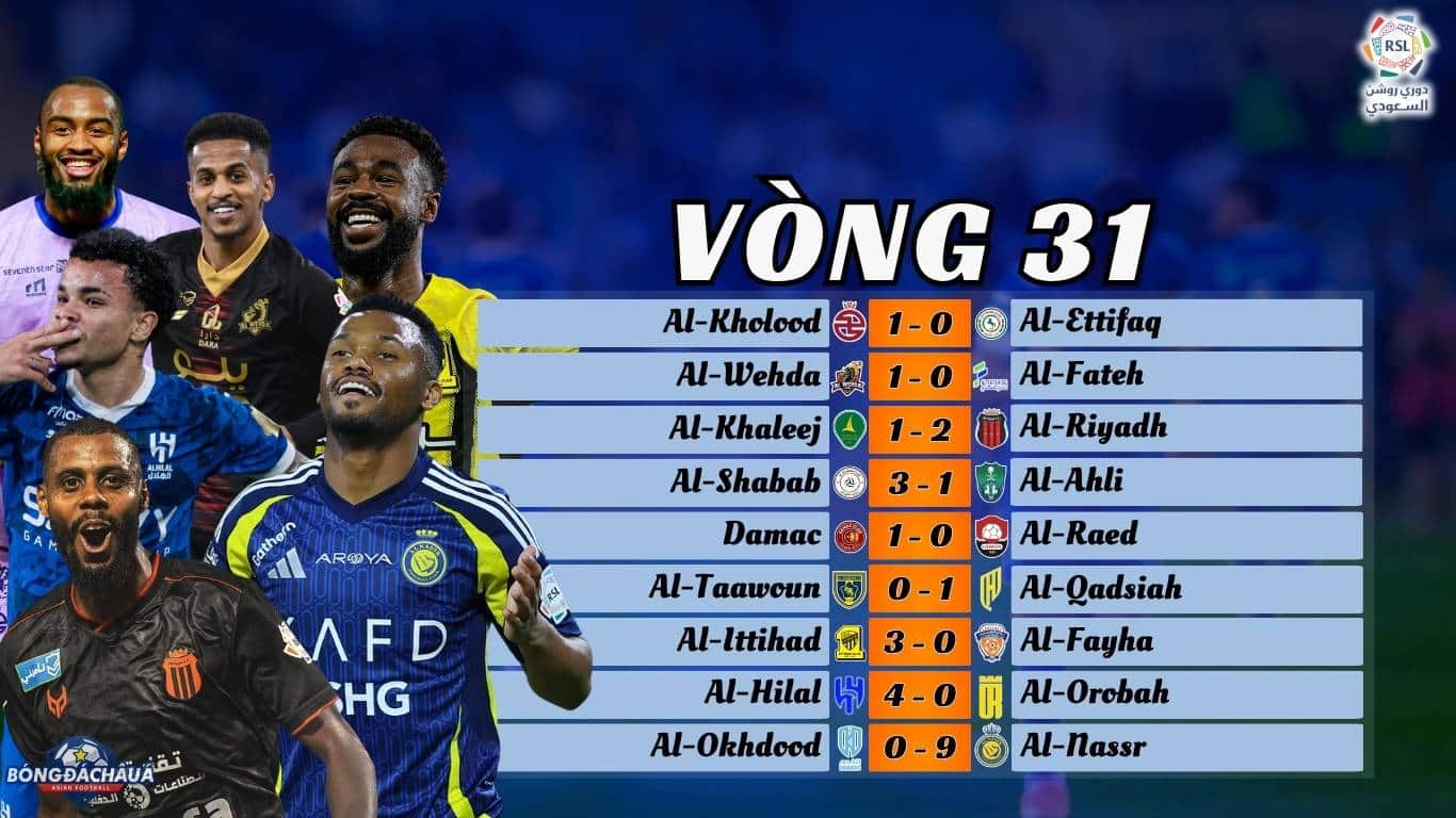 Kết Quả Vòng 31 Saudi Pro League 2024/25