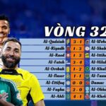 Kết Quả Vòng 32 Saudi Pro League 2024/25