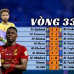 Kết Quả Vòng 33 Saudi Pro League 2024/25